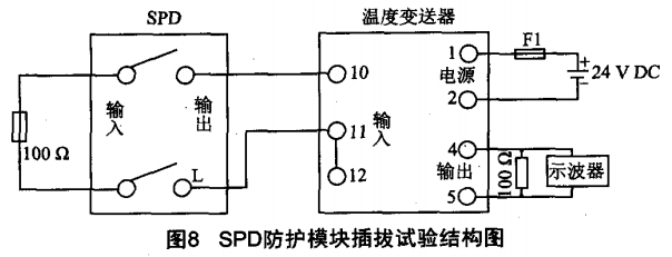 SPD防護模塊插拔試驗結(jié)構(gòu)圖 SPD防護模塊插拔試驗結(jié)構(gòu)圖