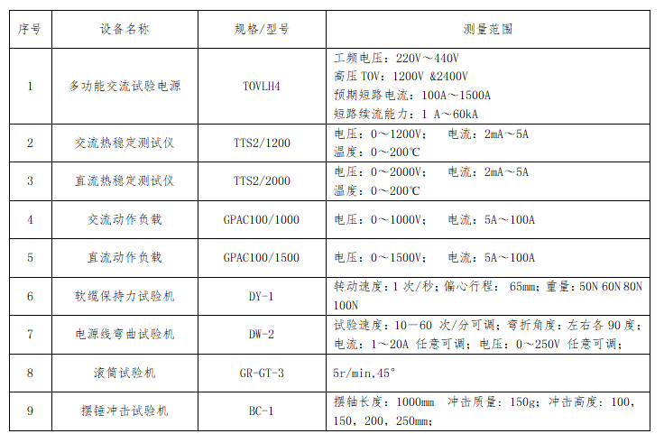 安全性能試驗設備能力
